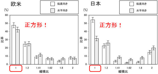 子供っぽい四角形のアンケート結果